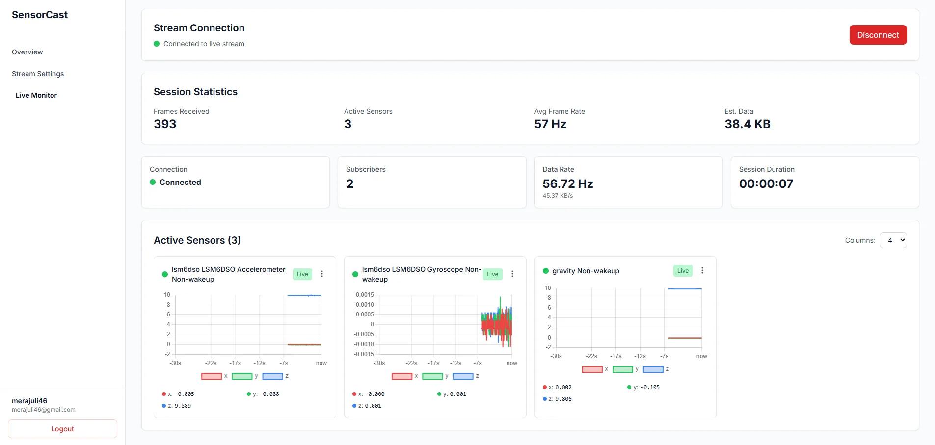 User monitoring interface with analytics and session history
